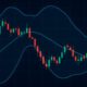 Bollinger Bands Explained for Crypto Trading Beginners